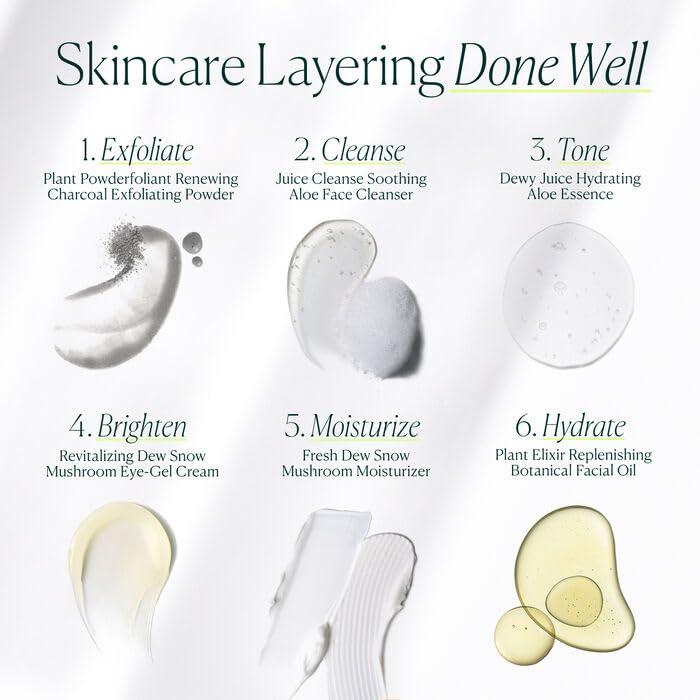 Well People Plant Power Skincare Starter Mini Set, Step-by-Step Skincare Kit For Cleansing, Hydrating, Exfoliating & Nourishing, Vegan & Cruelty-free (Pack of 2) - size: Travel Size (Pack of 2)