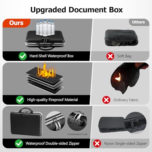 Dadanism 5200℉ Fireproof File Organizer with Combination Lock, Hard Shell Multi-pocket Expanding Document Box, Accordion File Organizer with Handle & Labels, Home Travel Safe Storage Bag