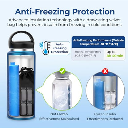 AUVON Insulin Cooler Travel Case Keeps Insulin Cool up to 44H for 3–5 Pens, Gel Ice Pack & Pouch Protect Medication from Freezing, Diabetes Travel Case with Handle & Medical ID Tag, TSA Approved