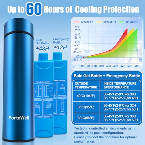 Insulin Cooler Travel Case TSA Approved – 60H Insulin Pen Cooler for 2-3 Pens – Medication Travel Case with Cold Gel Bottle, Ideal for Diabetes Care & Injection Storage (Blue) - color: Blue