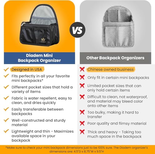 Diadem Mini Backpack Organizer Insert – Perfect Fit for Your Favorite Mini Backpacks – Bag Organizer For Backpack – Fits in Shoulder Bags, Travel Bags, Handbags, and Purses – 10 Pockets