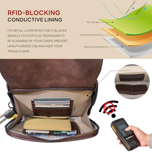 Women‘s Anti Theft RFID Blocking Small Vegan Leather Crossbody Bag Travel Purse With Built In Wallet Messenger Bag - color: Dark Brown