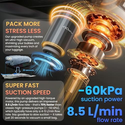 9 Vacuum Bags for Travel with High Pressure (-60KPa, 8.5L/min) Electric Pump - Vacuum Seal Packing Bags for Clothing Travel, Space Saver Suction Storage Bags for Luggage and Carry-On Suitcase - size: 9 Combo-E PUMP