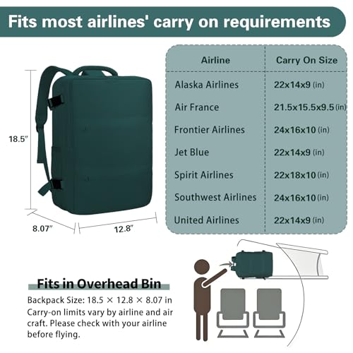 Carry On Backpack for Women & Men – Airline Approved Underseat Size, 15.6" Laptop Compartment, TSA-Friendly 180° Opening, Anti-Theft Business Travel Backpack with Trolley Sleeve (Peacockblue, Large) - color: Peacockblue, size: Large