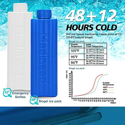 Medineed Insulin Cooler Travel Case TSA Approved, Portable Medication Cooler with Ice Packs, Refrigerated Diabetes Travel Organizer for 1-4 Pens and Diabetic Supplies (Blue) - color: Blue