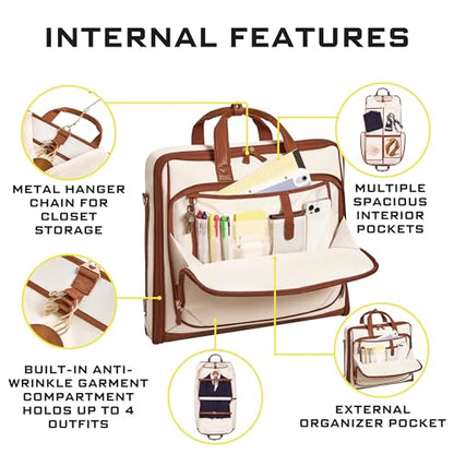ZEGUR Premium Garment Bag Carry On for Women - Hangs Blazers, Pantsuits & More - Travel Bag with Shoulder Strap and Laptop Compartment (Beige with Saddle Brown Leather) - color: Beige