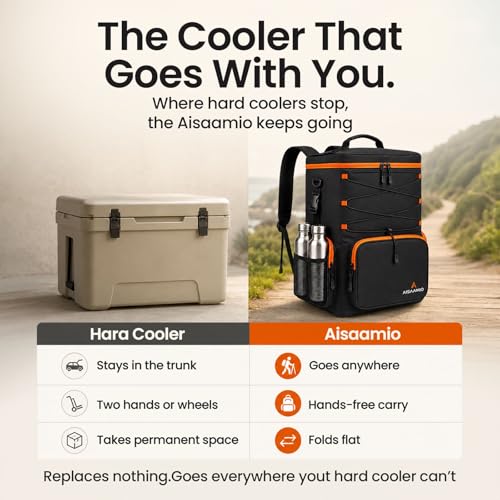 35L Insulated Cooler Backpack (35 Cans) - Leakproof Soft Sided Backpack Cooler with Anti-Theft Pocket & Bottle Opener for Beach, Camping, Hiking & Travel