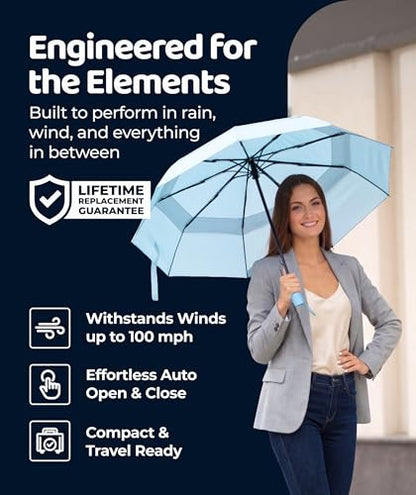 Repel Windproof Travel Umbrella - Compact & Withstands Winds up to 100MPH , Strongest Premium Auto Folding Umbrella for Rain and Sun - Durable, Light & Portable for Women & Men , Fits Backpack & Cars - color: Pastel Blue