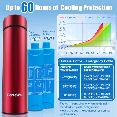 60H Insulin Cooler Travel Case TSA Approved, Portable Medication Cooler for 2-3 Insulin Pens or Vials, Double-Layer Vacuum Insulated Diabetic Travel Case with Reusable Ice Packs (Red) - color: Crimson Red