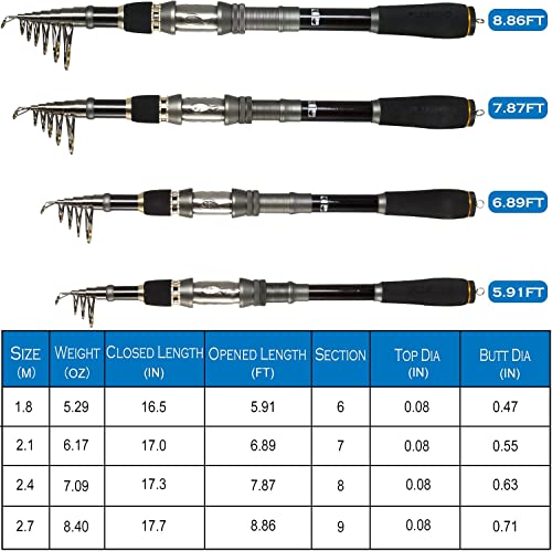 PLUSINNO Fishing Rod, Telescopic Fishing Rod and Reel Combo, Collapsible Travel Fishing Pole Rod Starter Kit, Carbon Fiber Fishing Rods and 12 +1 Bearings Stainless Steel, Fishing Gifts for Men Adults - color: ONLY Fishing rod (not include reel), size: 2.