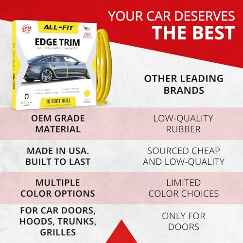 All-Fit Automotive Car Door Edge Protector – Universal DIY Edge Trim to Prevent Scratches & Dings – Flexible Adhesive Molding Trim for Cars, Trucks & SUVs (10 Ft - Yellow) - color: Yellow