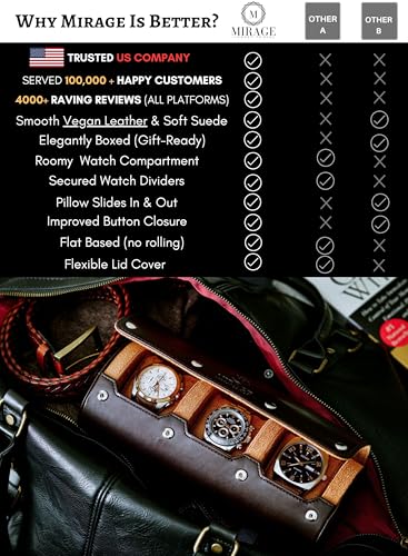 Watch Travel Case for Men Watch Roll for Travel Organizer and Display Watch Case - Swiss Espresso Vegan Leather Watch Case - color: Espresso Finish 3-watch case
