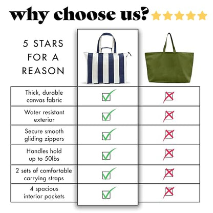 Fit & Fresh XL Beach Tote Bag for Women – XL Travel Tote with Zipper & Pockets, Oversized Canvas Pool Bag, Weekender Carry-On - color: Navy