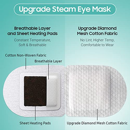 BeHoomi 20 Packs Steam Eye Mask, Heated Eye Mask Warm Compress for Eyes, Disposable Self Heating Steam Mask for Home, Sleep, Spa, Travel Essentials & Relaxation Gifts for Women (Unscented)