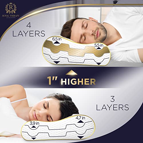 4-Layer Queen, Contour Pillow, Side and Back Sleepers, Orthopedic, Neck Support Pillow, for Neck Pain, CertiPUR-US - size: Extra Queen- 24 x 14 x 6.5"