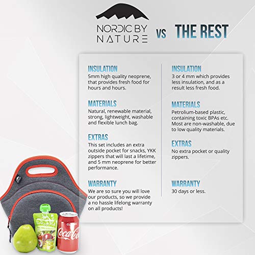 Nordic By Nature Insulated Neoprene Lunch Bag, Soft & Foldable Washable & Reusable Extra-Pocket (M) Dark Grey/Red - color: Darkgray/Red, size: Medium