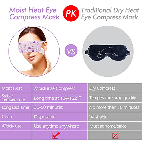 Jekeno Steam Eye Mask, 16 Packs Eye Masks for Dry Eyes, 40-60 Minutes Self Moist Warm Compress Heated Disposable Mask for Sleep, Spa Relaxing Trip Gifts, Travel Essentials for Women Men - size: 1 Count (Pack of 16)