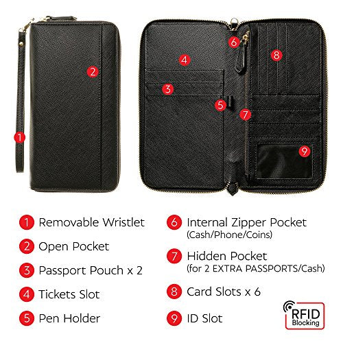 Travel Document Organizer - RFID Passport Wallet Case Family Holder Id Wristlet - color: Family Black