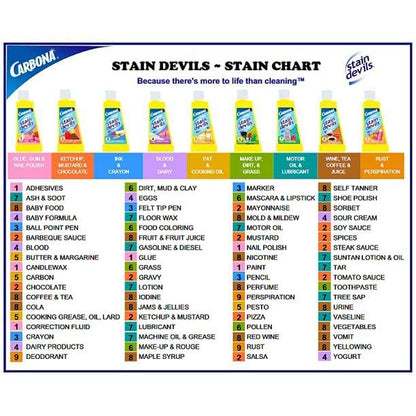 Carbona 404-24 1.7 oz. Stain Devils No. 32